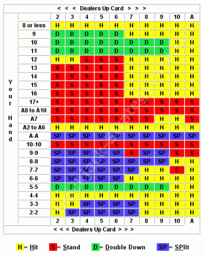 betpunto Blackjack Strateji